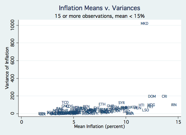 inflation-15