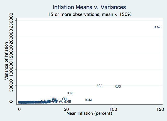 inflation-150