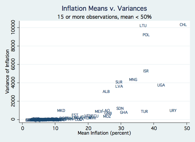 inflation-50
