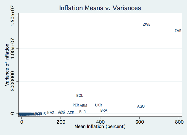 inflation-all